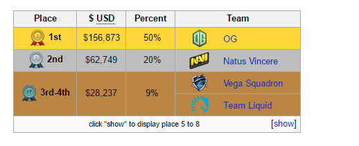 ESL Frankfurt Dota 2