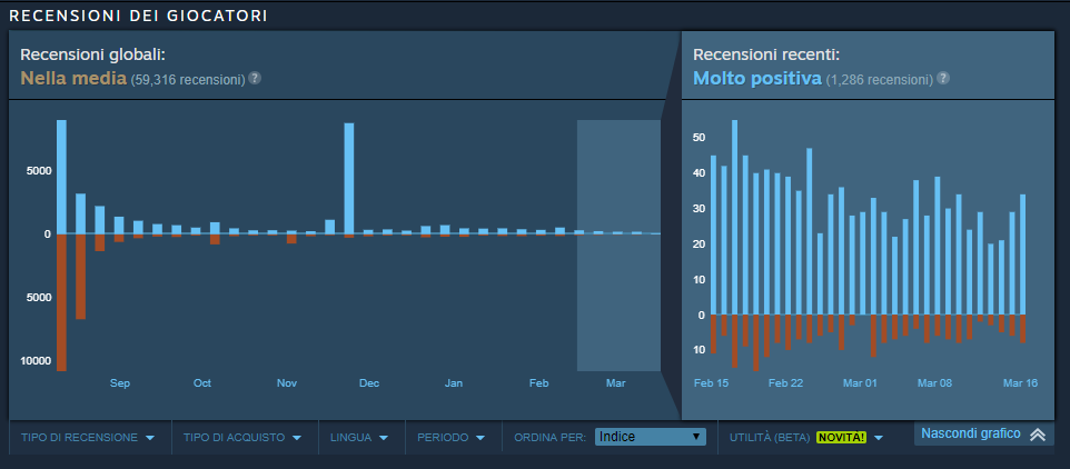 Steam Reviews