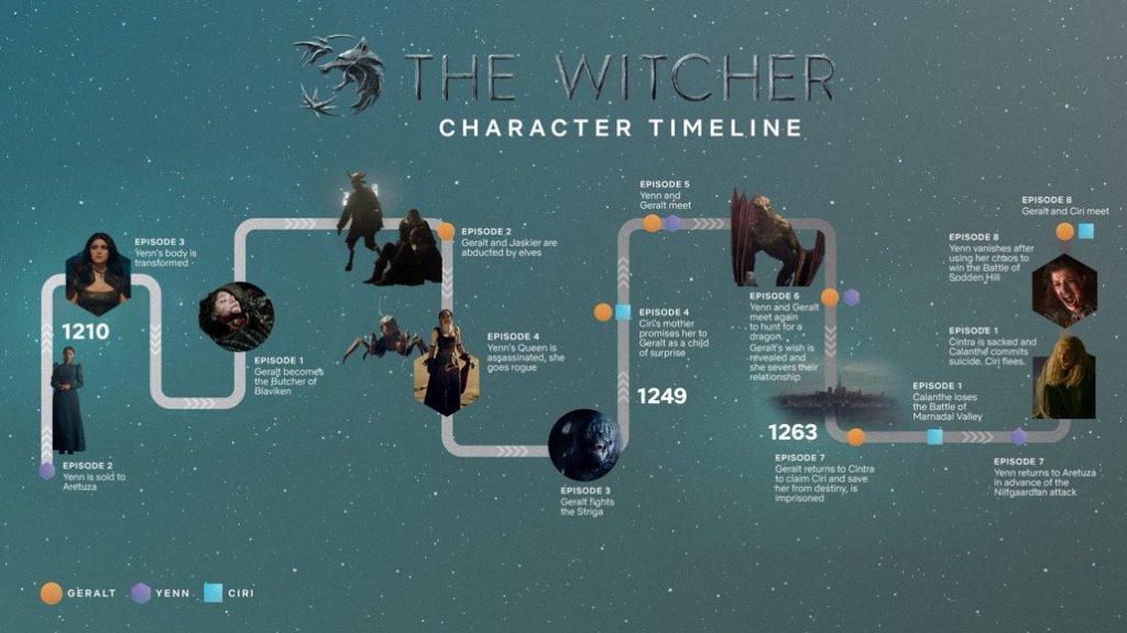 The Witcher