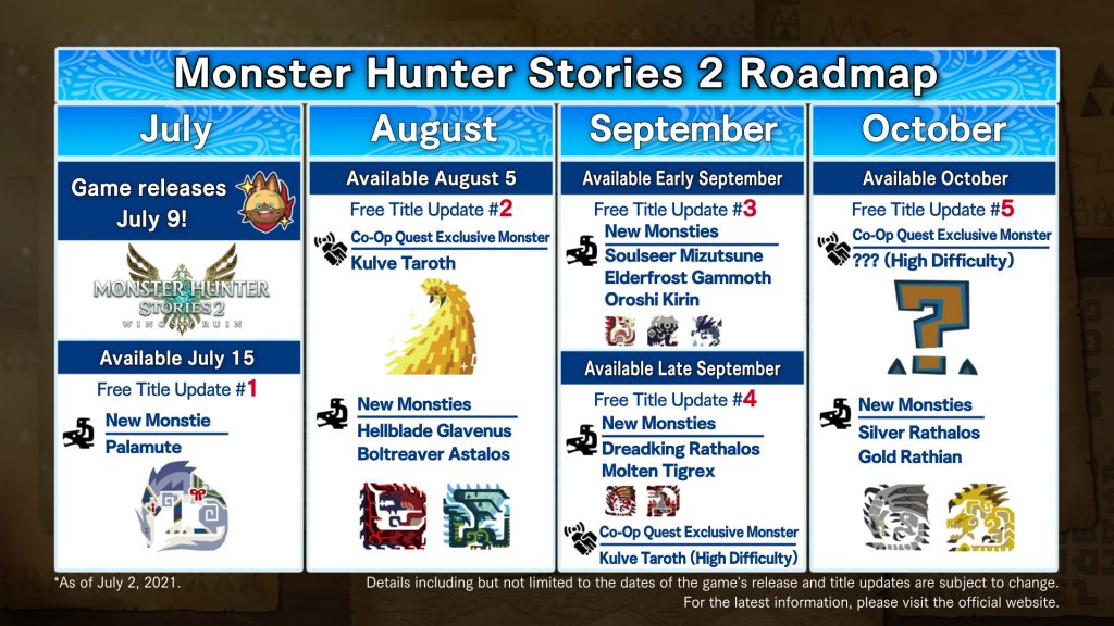 Monster Hunter Stories 2