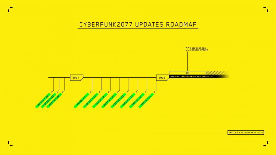 Cyberpunk 2077