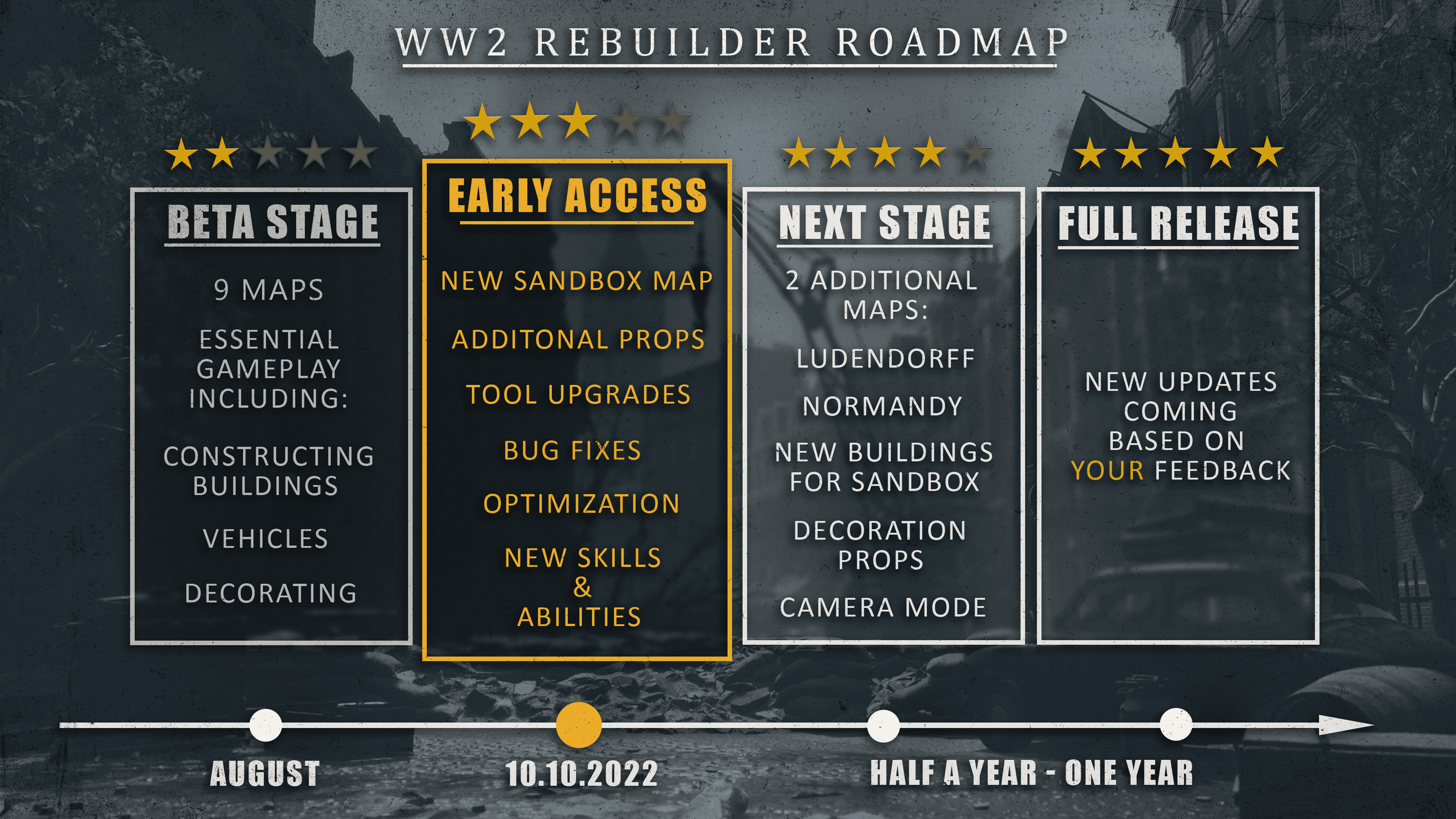 WW2 Rebuilder