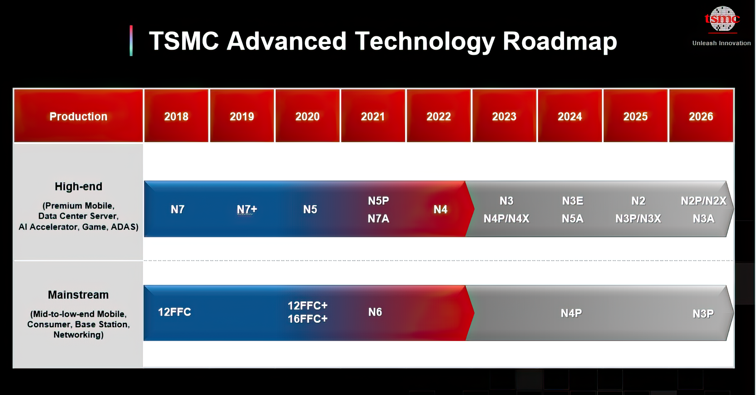 TSMC