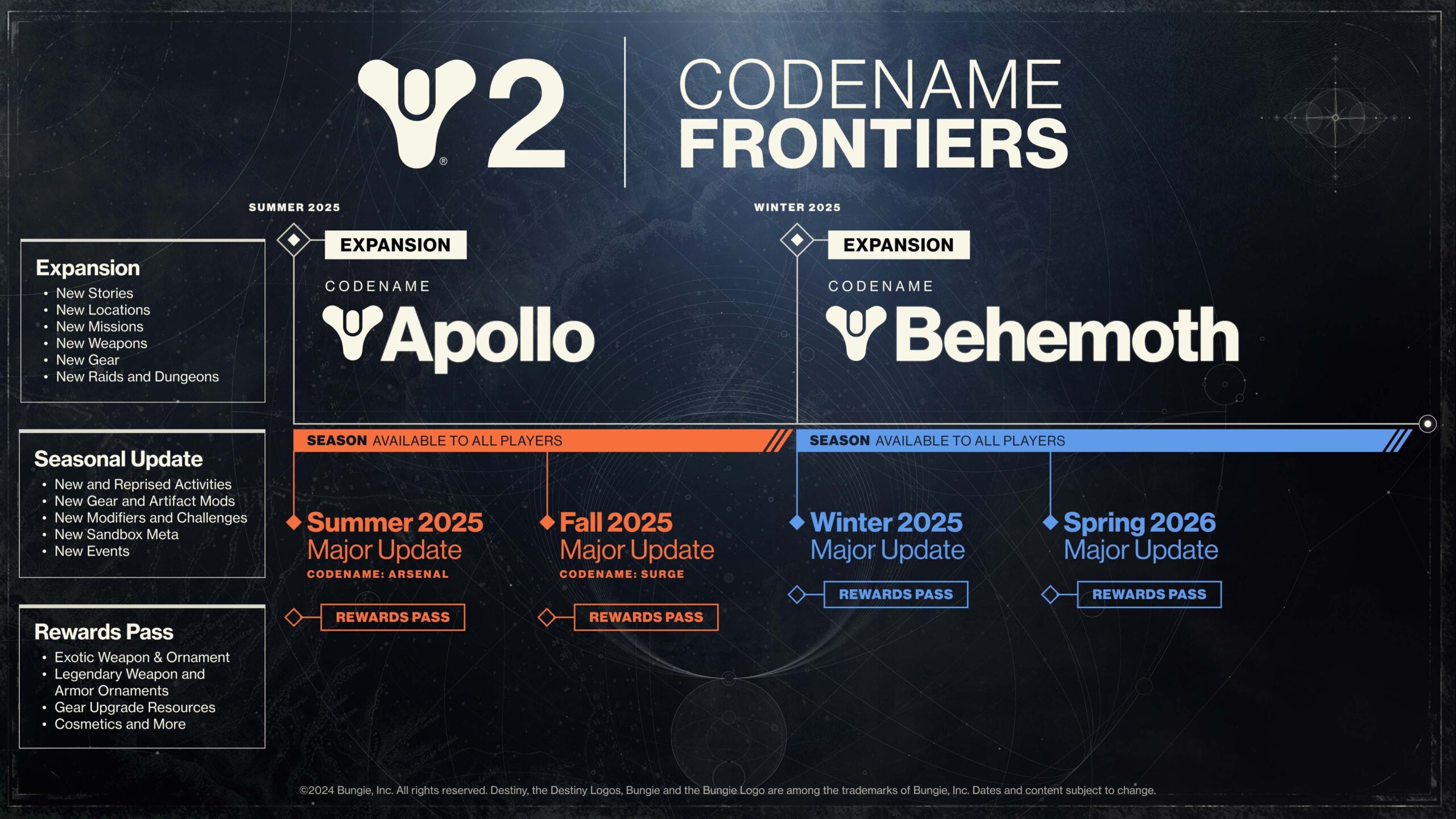 Destiny 2 Codename Frontiers