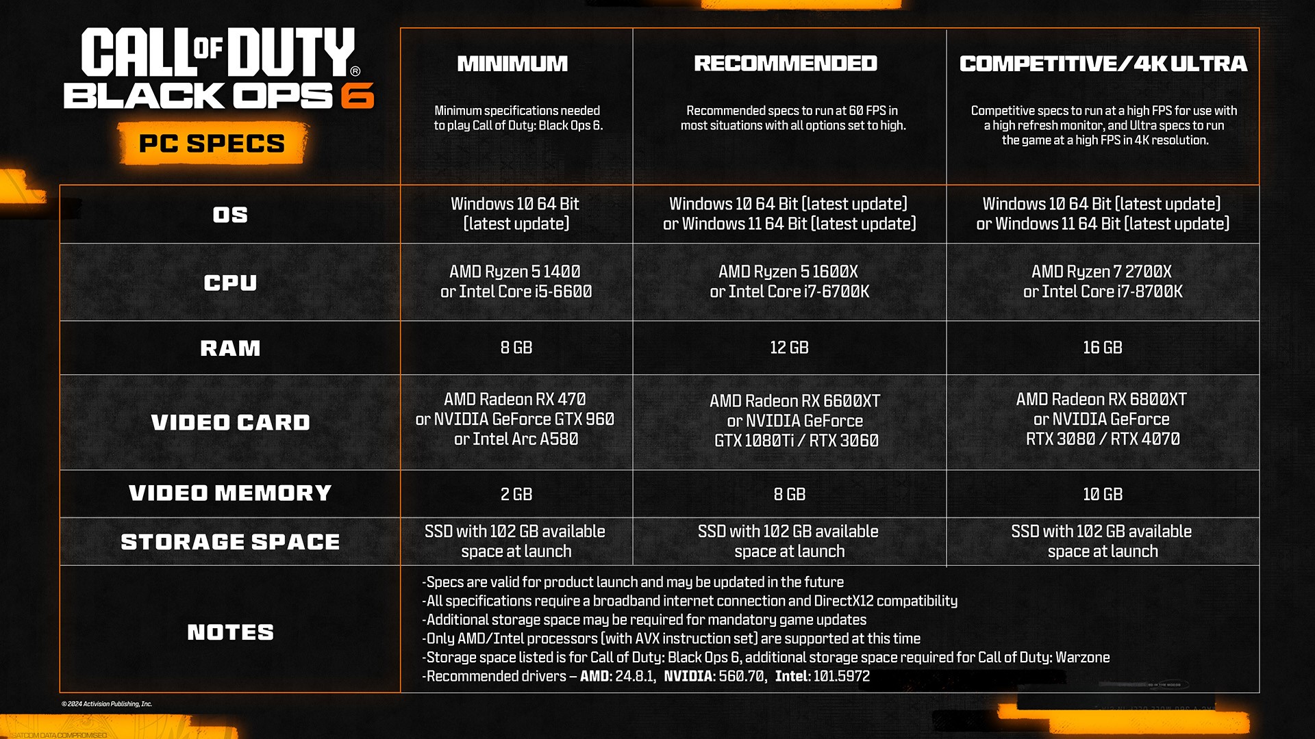 Call of Duty Black Ops 6; Call of Duty