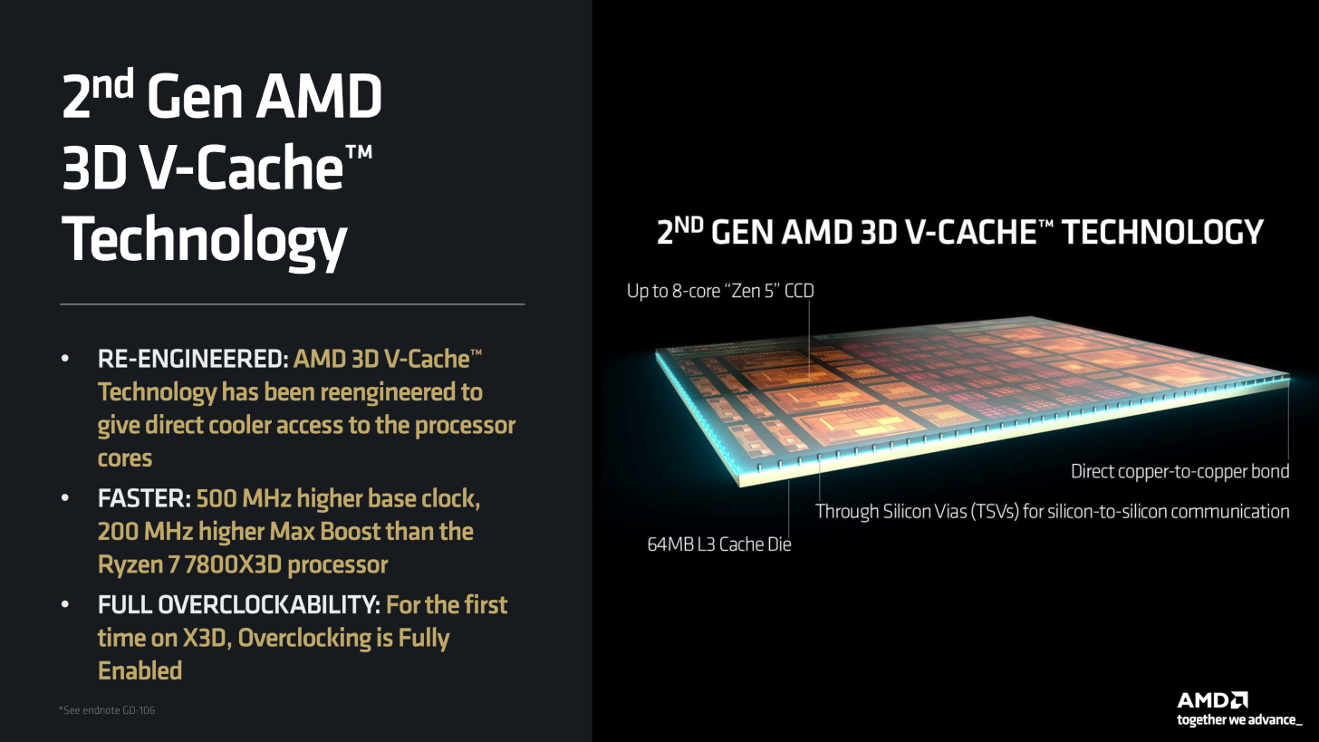 AMD